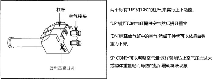 东星气动平衡器控制手柄