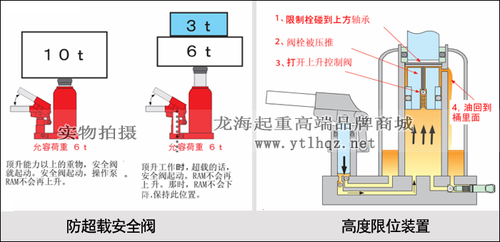 ED-100TST双节迷你型千斤顶安全性设计