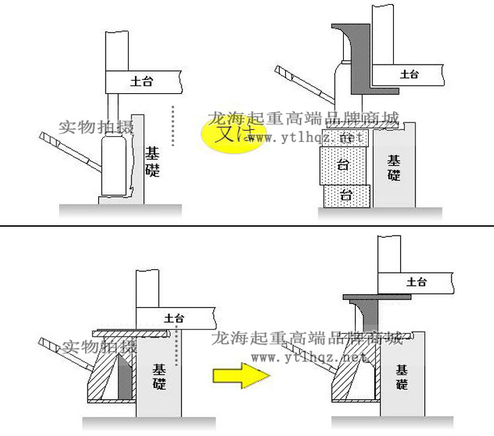 GD-100地基专用爪式千斤顶示例图