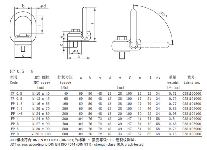 FP型JDT扁平旋转吊点规格参数