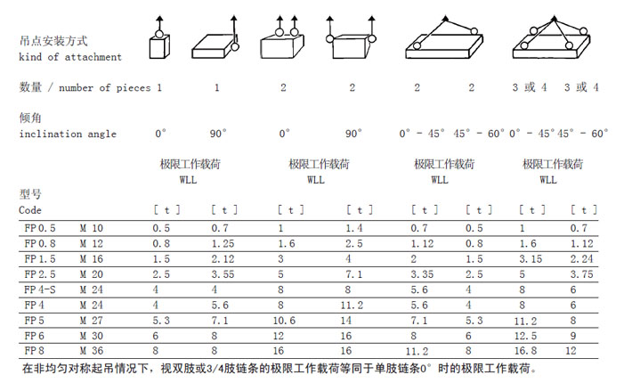 FP型JDT扁平旋转吊点安装方式