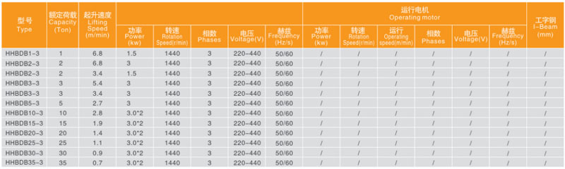 气体防爆环链电动葫芦技术参数