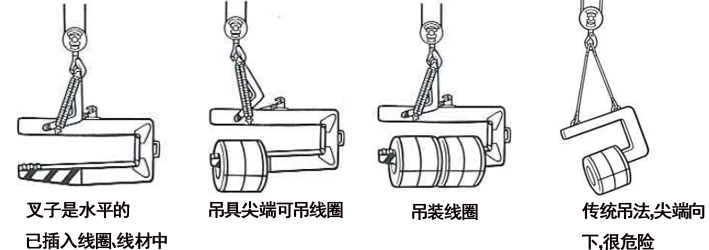  CN型钢卷线圈吊具吊装示意图