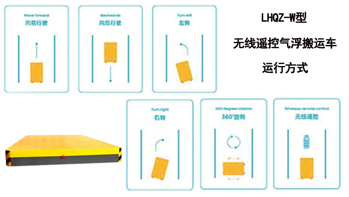 车间散货袋装物料搬运工具有：无线遥控气浮搬运平台车