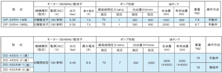 DAIKI电动液压泵参数