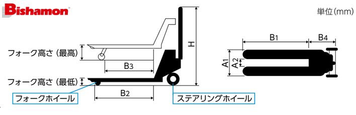 BM重载型手动液压搬运车尺寸图