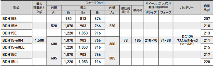 BDH电动液压搬运车参数