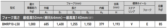 BMRP10-L50手动液压搬运车参数