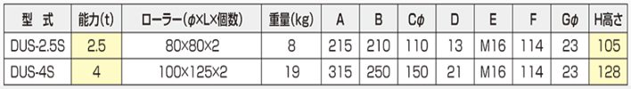 DUS-S直行搬运小坦克参数表