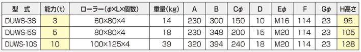 DUWS-S越障碍搬运小坦克参数表