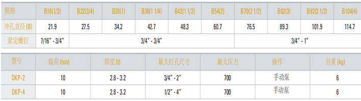 DKP型液压冲孔机参数表