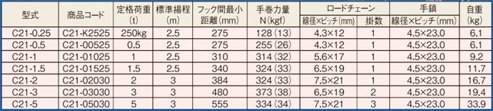 象印C21手拉葫芦技术参数表