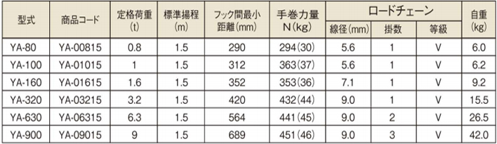 象印YA型手扳葫芦参数