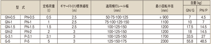 象印GN型手拉单轨行车参数表