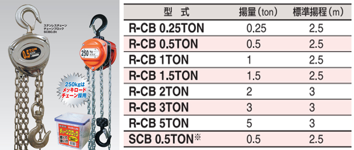 发电机定子运输用手拉葫芦品牌三：日本HHH手拉葫芦