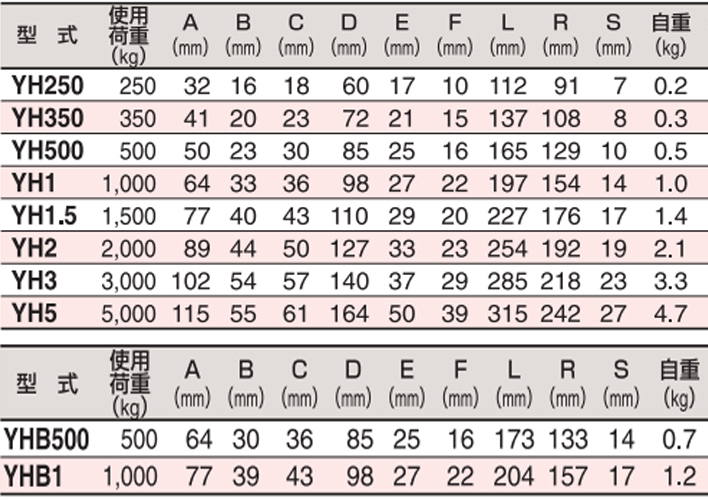 HHH YH型自锁吊钩参数