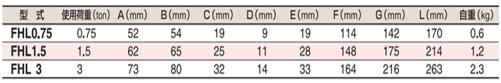 HHH FHL型自锁吊钩参数